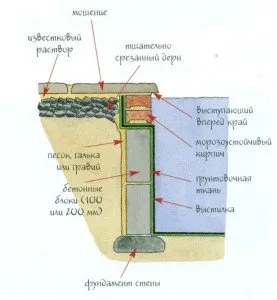 căptușeala