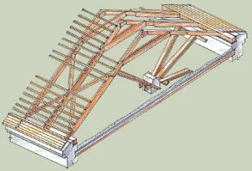 Tipuri de căpriori, caracteristici structurale, scheme