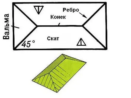 Cum se face un acoperiș cu patru paturi, calculul proiectului, instalarea pas cu pas