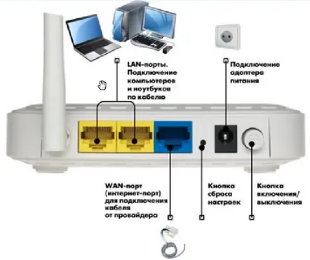 Configurarea routerului netgear n150