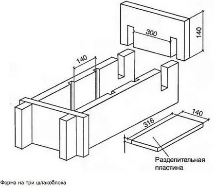 blocurilor