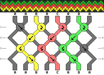 Schema