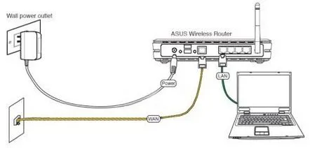 Cum se conectează un router WiFi