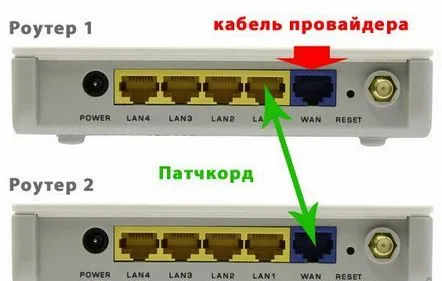 Cum se conectează un router printr-un router