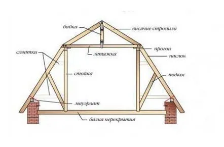 sistem