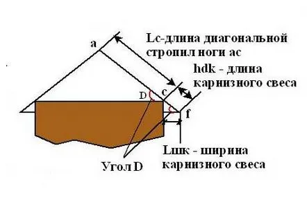 Sistem de căpriori al unui acoperiș de cort calcul, construcție, instalare