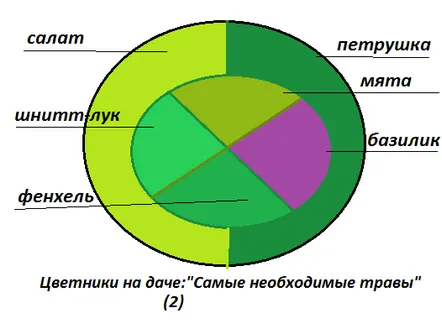 grădină