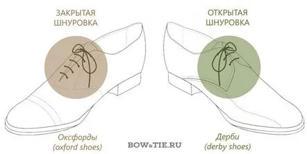 Derbys și Bluchers - un ghid al pantofilor clasici