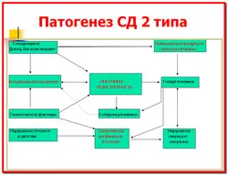 Diabet de tip 2, tratament cu remedii populare