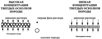 eltérés ragasztás