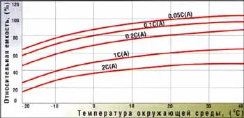 батерии