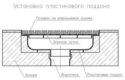 Душ тава, която да избере и как да се създаде