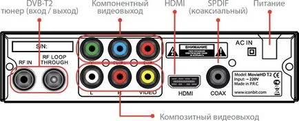 Care este media player Care este media player