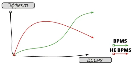 Cum de a alege procesul Cum de a alege procesul
