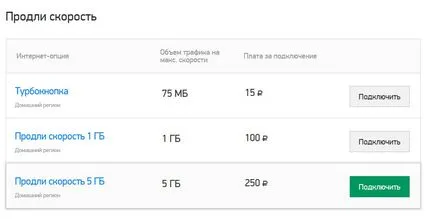 Cum de a alege tariful pe Internet Cum de a alege tariful pe Internet