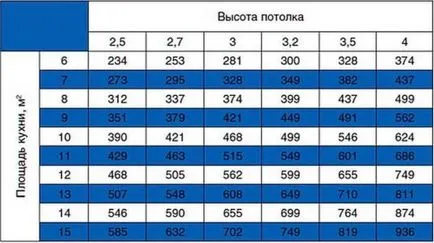 Ca capota selectată