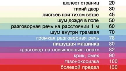 Ca capota selectată