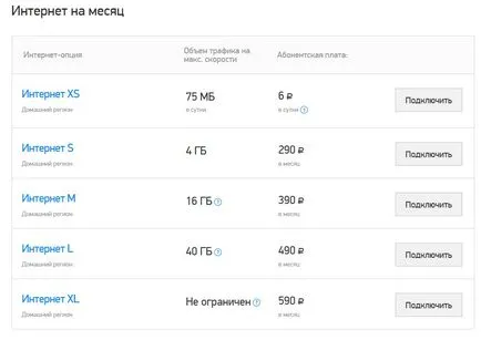 Cum de a alege tariful pe Internet Cum de a alege tariful pe Internet