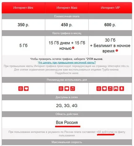 Cum de a alege tariful pe Internet Cum de a alege tariful pe Internet
