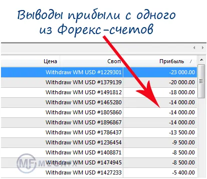 Ca o concluzie la Forex Ca o concluzie la Forex