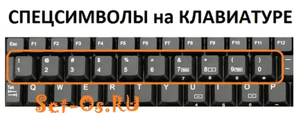 Cum se imprimă caractere pe tastatură Cum se imprimă caractere pe tastatură