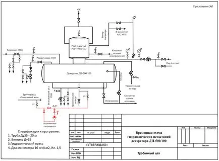 schema de executiv, care este