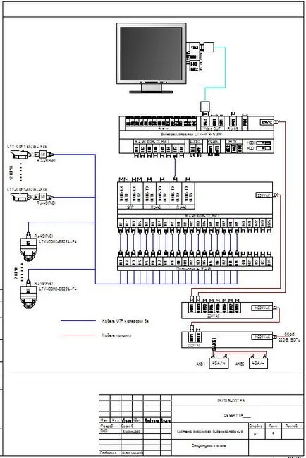 schema de executiv, care este