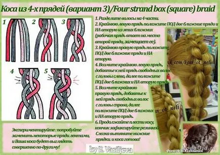 schema de țesut de împletituri