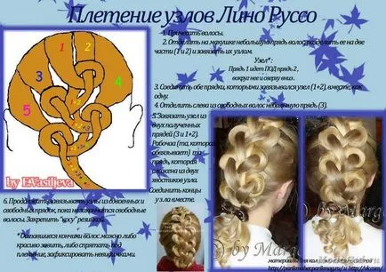 schema de țesut de împletituri