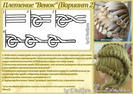 schema de țesut de împletituri