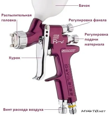 Cum de a alege un pistol de pulverizare pentru a picta mașini