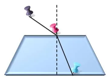 Cum se determina indicele de refracție al sticlei