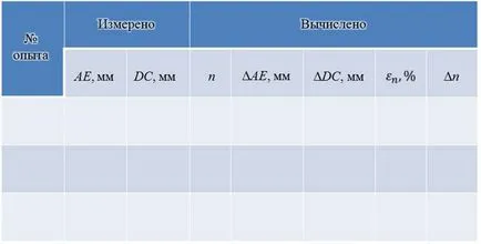 Cum se determina indicele de refracție al sticlei