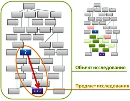 Cum de a determina scopurile și obiectivele