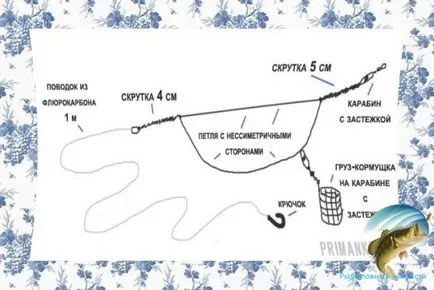 Plătică de captură
