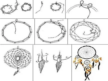 Cum de a țese Dreamcatcher