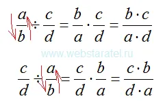 Care este diviziunea fracțiunilor Care este diviziunea fracțiunilor