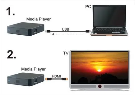 Care este media player Care este media player