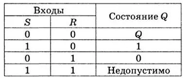 Cum de a construi un circuit logic