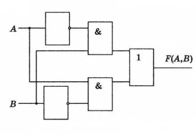 Cum de a construi un circuit logic
