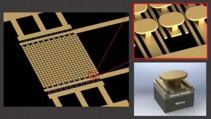 Microchip ce este
