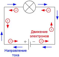 Cum este curentul în circuit Cum este curentul în circuit