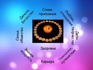 Runes și valorile lor, ca