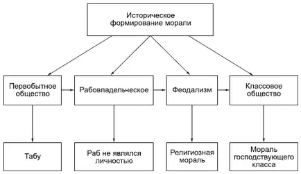 se Norm ca