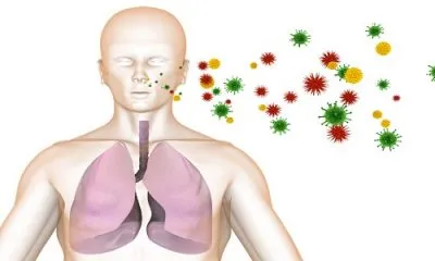 Forma închisă a tuberculozei, care este