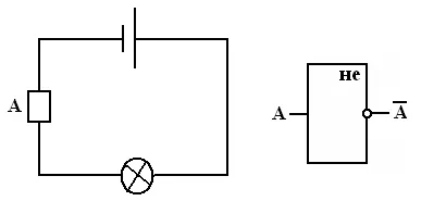 Cum de a construi un circuit logic