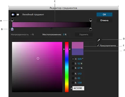 Cum să utilizați Adobe după efect
