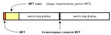 Care este limitarea sistemului de fișiere Care este limitarea sistemului de fișiere