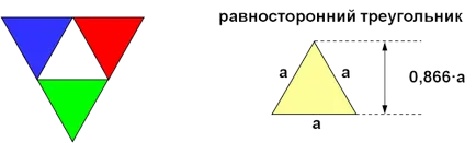 Care este parametrul real
