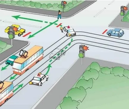 Cum să călărească tramvaiele